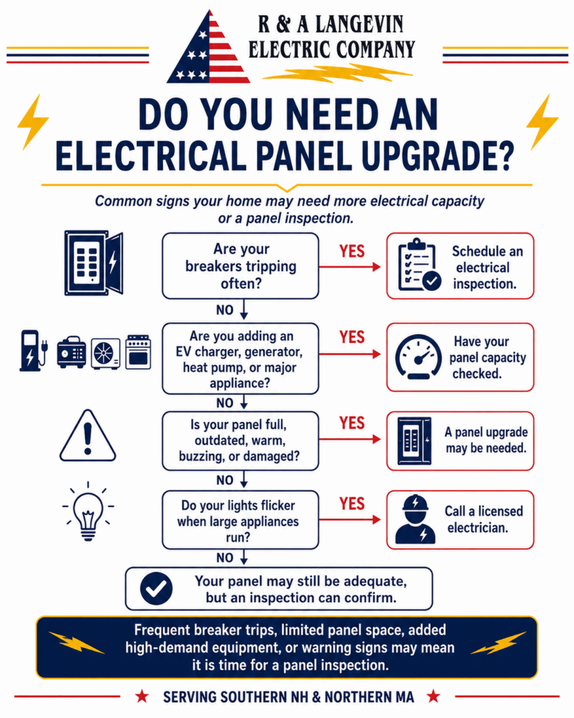 Do you need an electrical upgrade