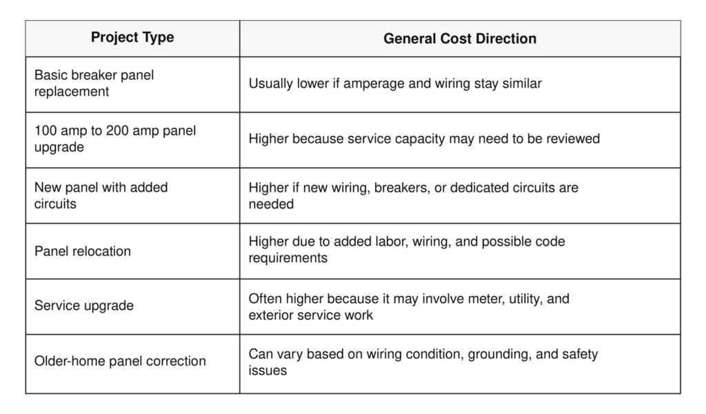 Project Details
