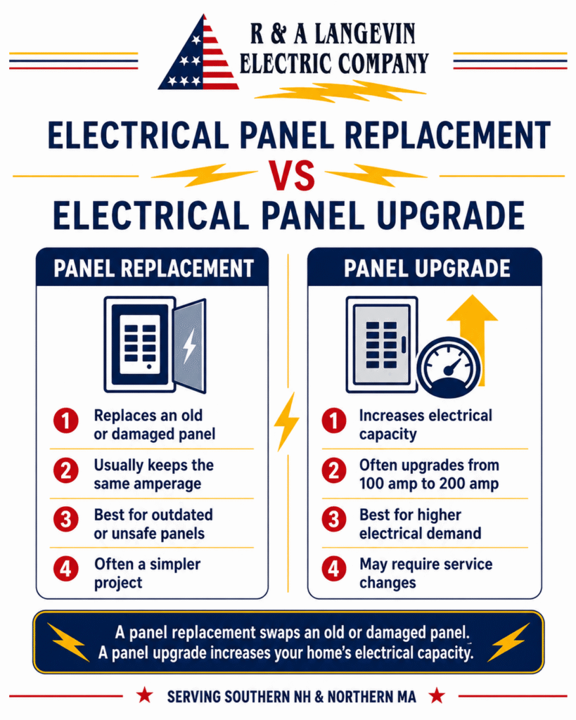 electrical panel replacement vs upgrade